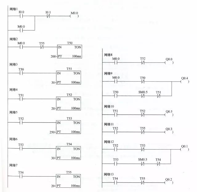 plc控制程序 启动step 7-micro/win编程软件,编写满足控制要求的梯形