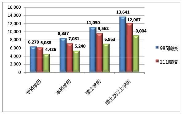 于都gdp处于什么水平_江苏GDP在全球处于什么位置(2)