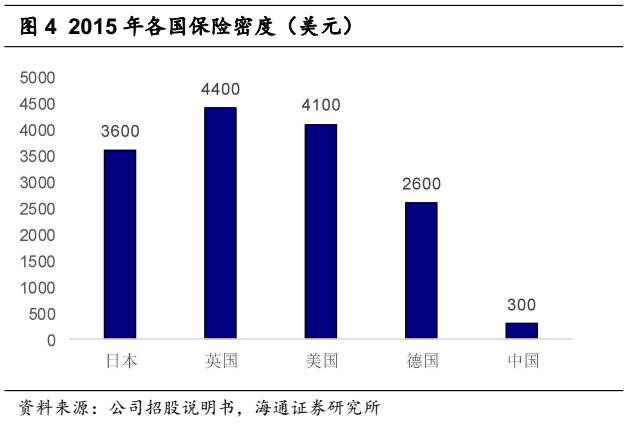 灰色项目-挂机方案【海通非银孙婷团队】H股研究-众安在线深度陈诉：下注最优赛道，打造保险科 ...挂机论坛(6)