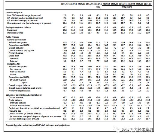 埃及2021年gdp_埃及gdp统计图