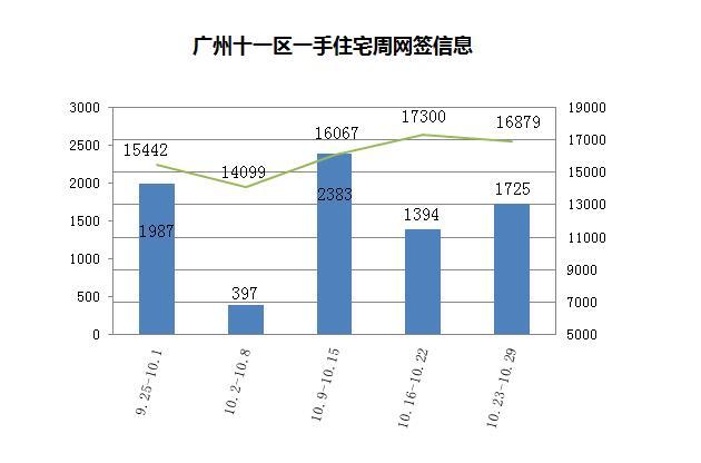 花都区GDP2021_广州11区GDP曝光 花都排名是......(3)