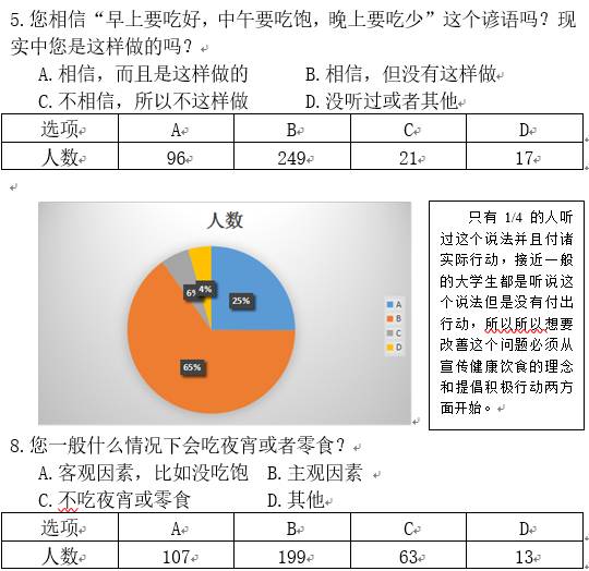 三峡大学大学生饮食消费行为习惯调查报告