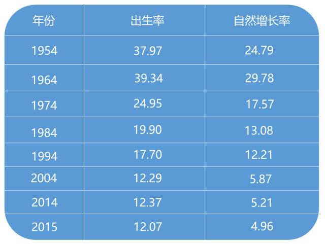 我们人口总数_中国人口总数柱状图