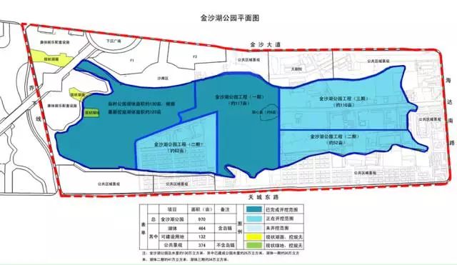 金沙湖公园工程(二期,三期)相继于今年2月,3月开工.