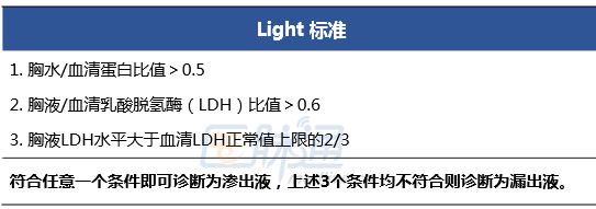 light标准的主要内容如表1一,鉴别诊断胸液为漏出液还是渗出液多种