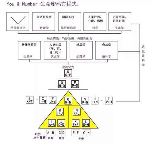 更难能可贵的是,易经和生命密码只从测算的角度来未卜先知,在此基础