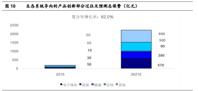 灰色项目-挂机方案【海通非银孙婷团队】H股研究-众安在线深度陈诉：下注最优赛道，打造保险科 ...挂机论坛(13)