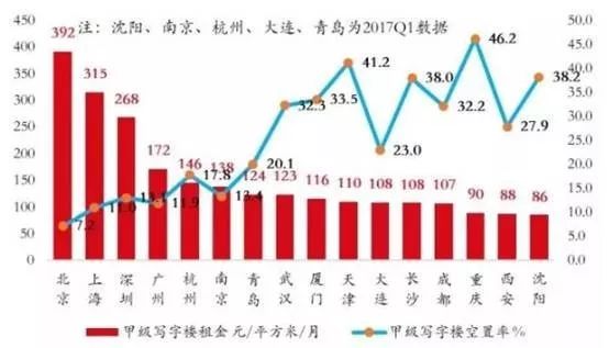 上海虹桥商务区2021gdp_徐州30多平方公里超大规划 还将新办一所高校(3)