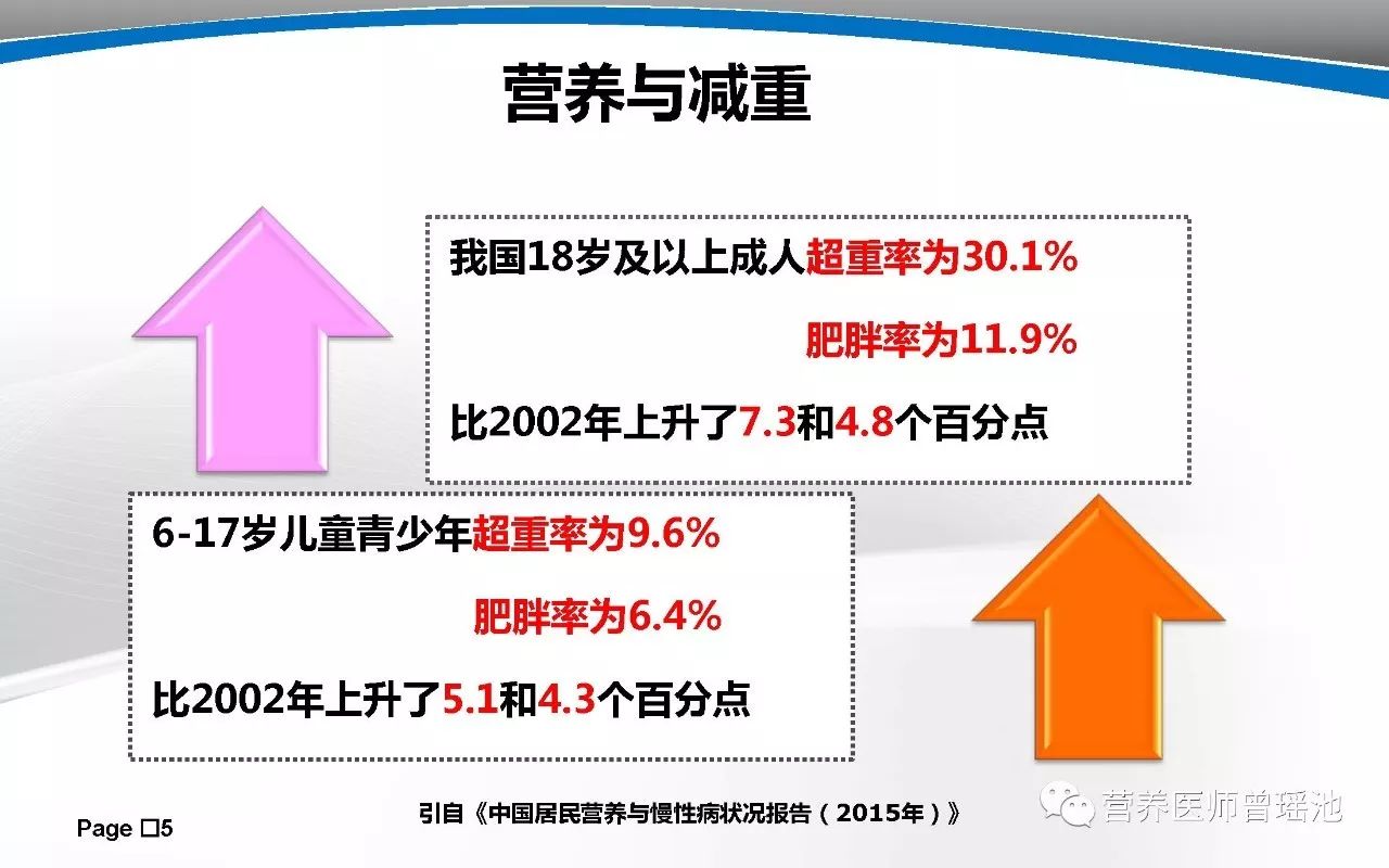 医学营养减重的方法与选择