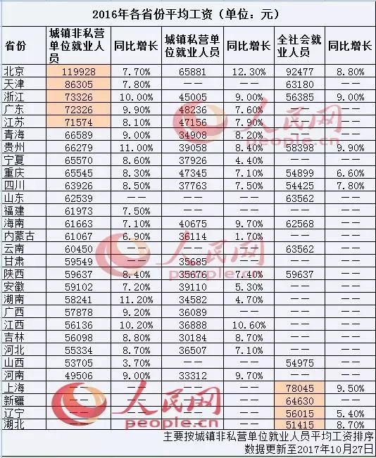 新安人口数_人口普查(2)