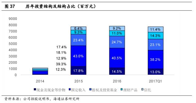 灰色项目-挂机方案【海通非银孙婷团队】H股研究-众安在线深度陈诉：下注最优赛道，打造保险科 ...挂机论坛(46)