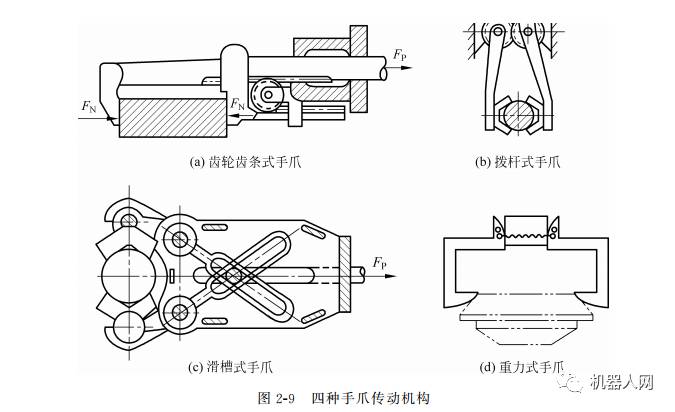 工业机器人的末端执行器