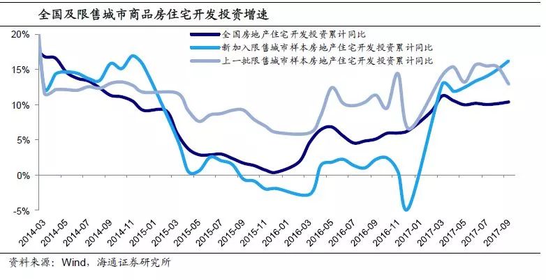 靠卖地维持GDp增长的城市_中国gdp增长图(3)