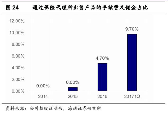 灰色项目-挂机方案【海通非银孙婷团队】H股研究-众安在线深度陈诉：下注最优赛道，打造保险科 ...挂机论坛(33)