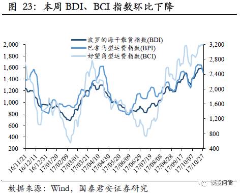 gdp抱团(2)