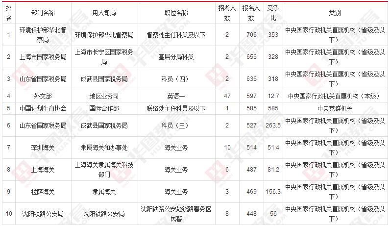 人口排名前十位的国家_2018年最新世界总人口数量 229个国家(3)