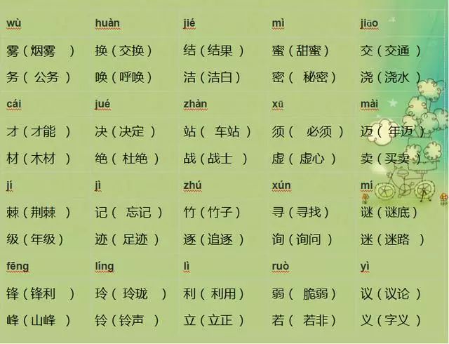 小学语文:1-6年级"常考同音字"汇总,孩子学习必不可少!