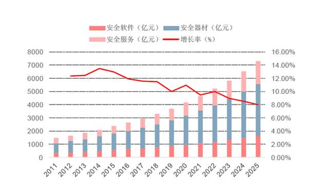 月薪二万城市人口_人口老龄化图片(3)