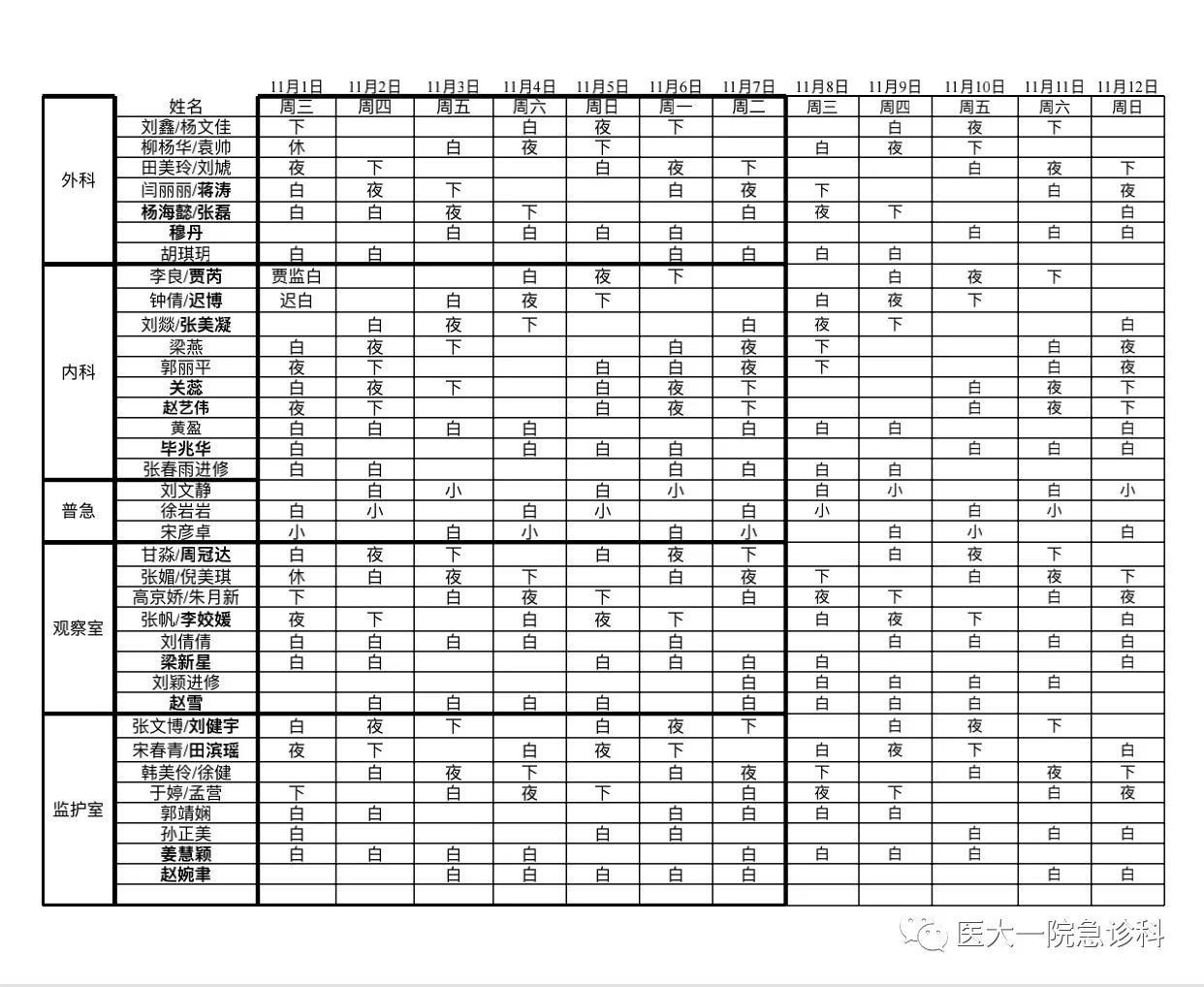 01-11.12 急诊科学生组排班表