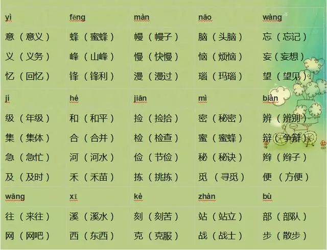 小学语文:1-6年级"常考同音字"汇总,孩子学习必不可少!