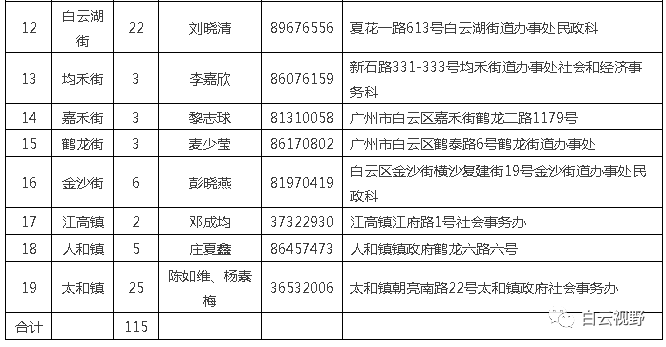 居委会招聘_北湖区骆仙街道骆仙社区居委会 招聘暑期实习生(2)