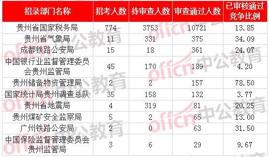 贵州人口2018总人数口_贵州出生人口地图