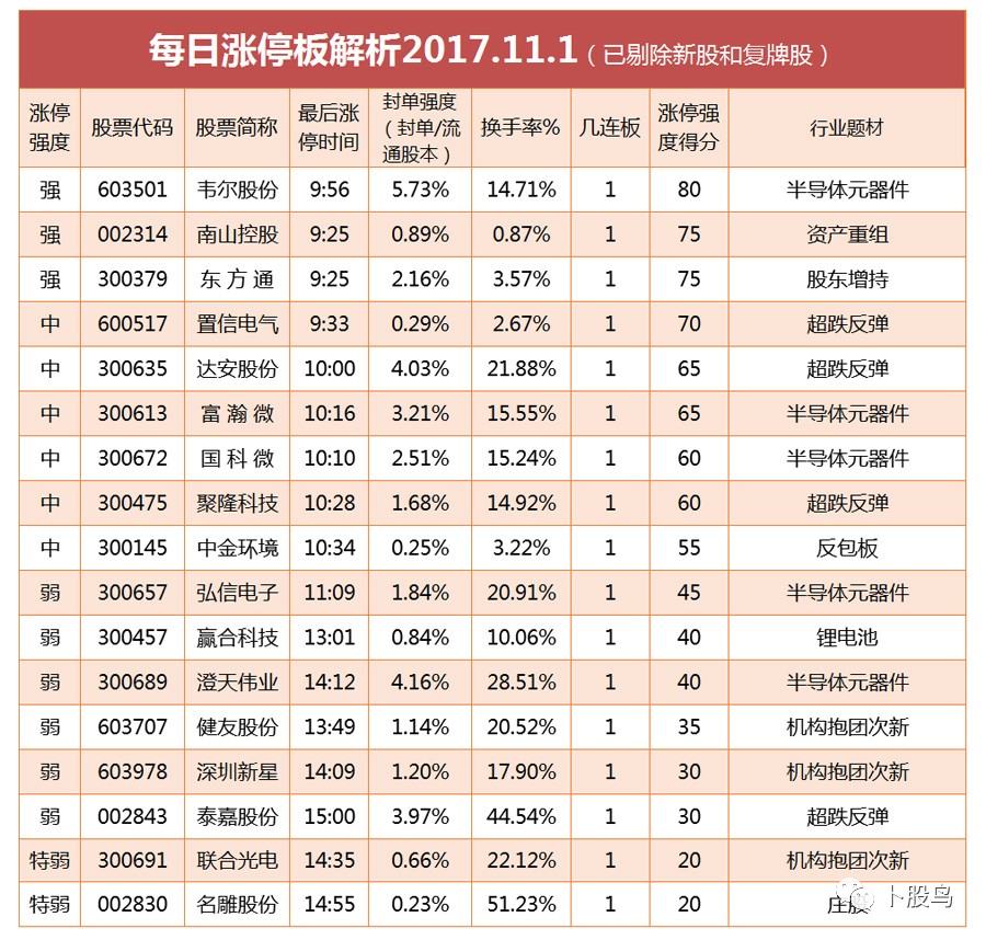 超级牛散赵建平最新持仓