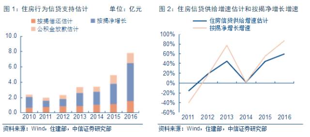 为什么会统计人口_人口生育统计(3)