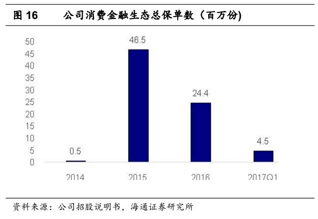 灰色项目-挂机方案【海通非银孙婷团队】H股研究-众安在线深度陈诉：下注最优赛道，打造保险科 ...挂机论坛(21)