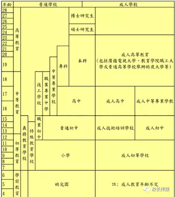 学制必须改革