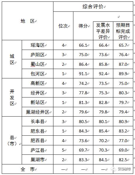 合肥2021上半年gdp_合肥街上夜景(2)