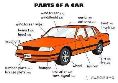 史上最全的汽车系统英文诠释图片