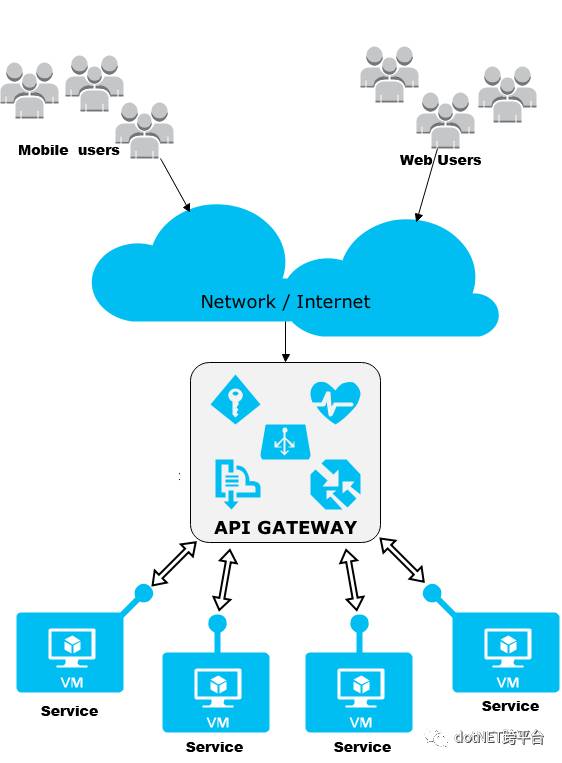 基于.net core微服务框架 -浅析如何使用surging