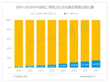 社会消费品零售总额与gdp的比例_GDP和社会消费品零售总额不断提高,全国消费环境持续向好 2020商业声音总榜