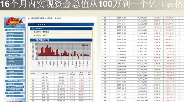 最真实的杨永兴:初中开始炒股,高中辍学,16个月100万赚到1个亿