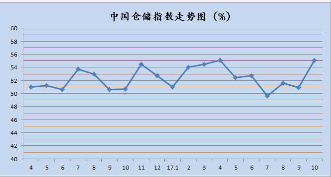 物流业占经济总量发展_物流业发展趋势