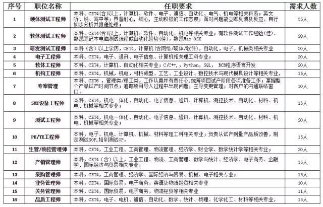 【兰理工专场】深圳市浩能科技有限公司 达丰(上海)