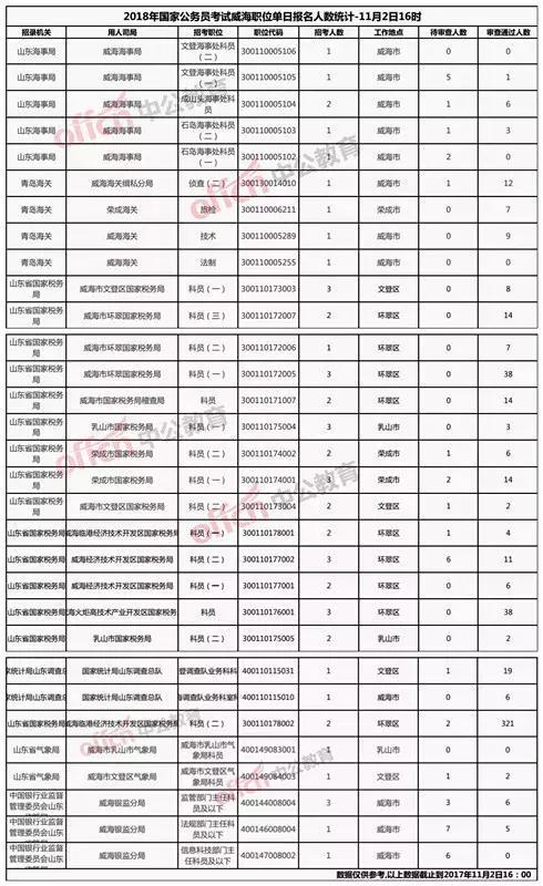 威海人口数量_面对后疫情时代的威海房地产市场,你做好买房的准备了吗(3)