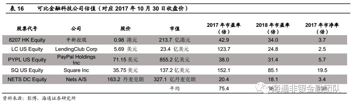 灰色项目-挂机方案【海通非银孙婷团队】H股研究-众安在线深度陈诉：下注最优赛道，打造保险科 ...挂机论坛(60)