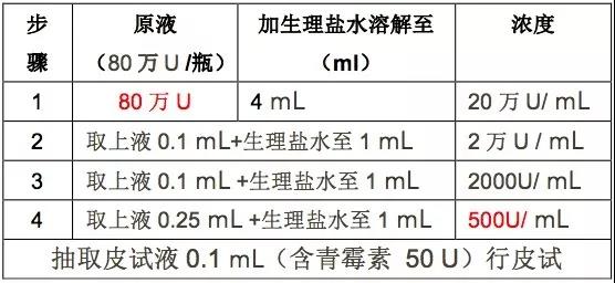 上方 3 横指(1 岁以下儿童 2 横指)处皮肤,对乙醇敏感者改用生理盐