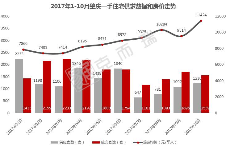 2020肇庆市大旺高新区gdp_房产中介现 开店潮 ,试图在肇庆分一杯羹 催熟的二手买卖仍需谨慎,事关几十万以上