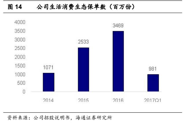 灰色项目-挂机方案【海通非银孙婷团队】H股研究-众安在线深度陈诉：下注最优赛道，打造保险科 ...挂机论坛(18)