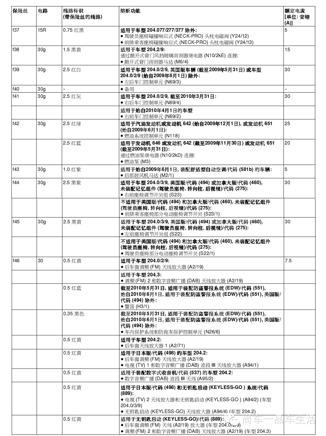 【技术贴】奔驰b级,c级,e级,s级,ml级,gla,glc,glk保险盒接线示意