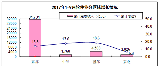 2017前三季度各省经济总量_中国各省地图