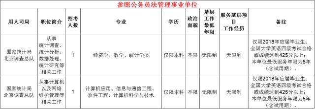 【招聘】昌平上班,公务员,事业编招聘21个岗位44人