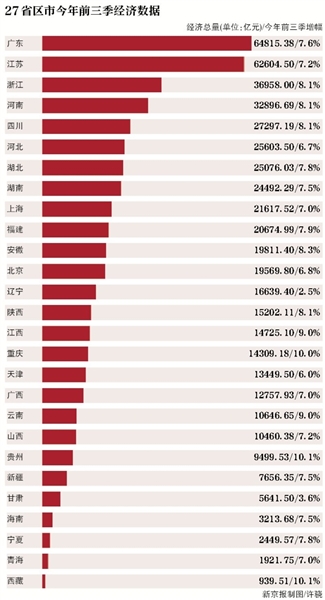 gdp增速_日本二季度GDP增速0.5%个人消费与企业设备投资成拉动因素(2)