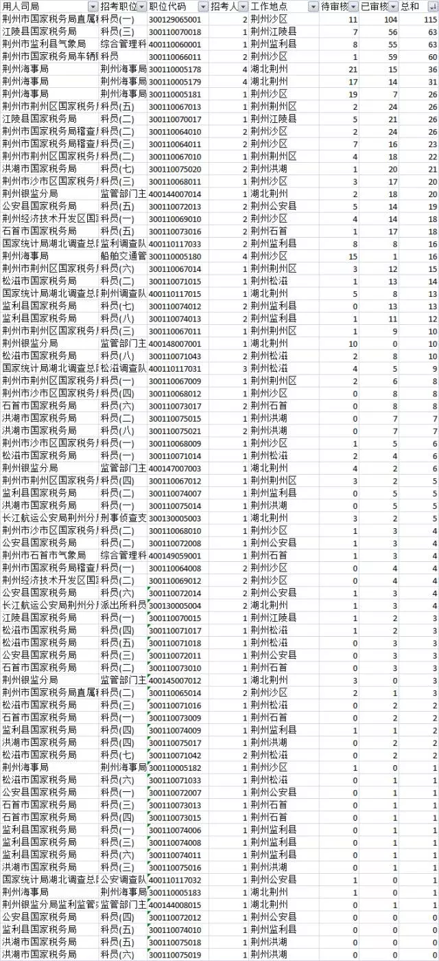 潜江人口数量_2月20日,深圳17人出院,累计 199 人(2)