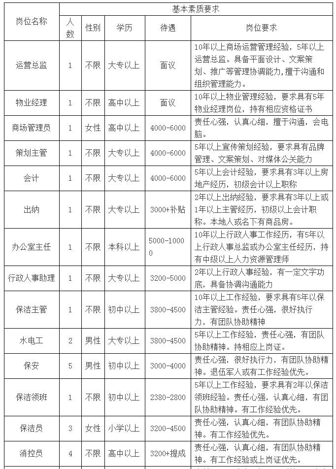 江泰招聘_沭阳佰硕智能3500 4500包吃住(5)