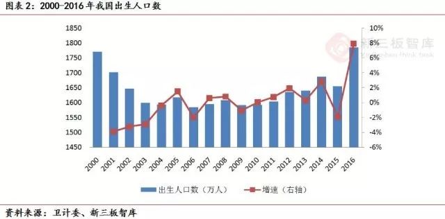 第3次人口普查数据_秒杀天猫双十一 九阴真经ol 第一届人口普查趣味数据 3