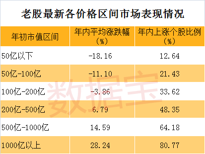 股票市值上涨算gdp吗_全球股市市值再次超过GDP,还会继续上升吗